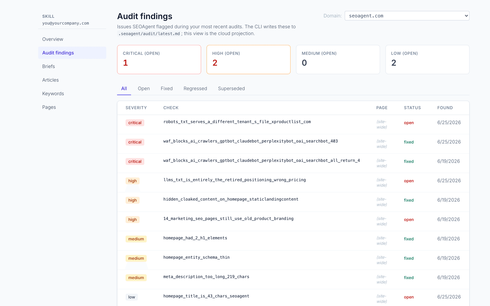 SEOAgent audit findings listing on-page and technical SEO issues by severity, each with the affected page and an open or fixed status