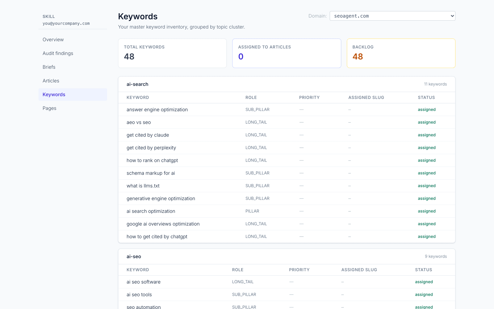 A real SEOAgent product screenshot showing the keyword research view with search volume and difficulty columns