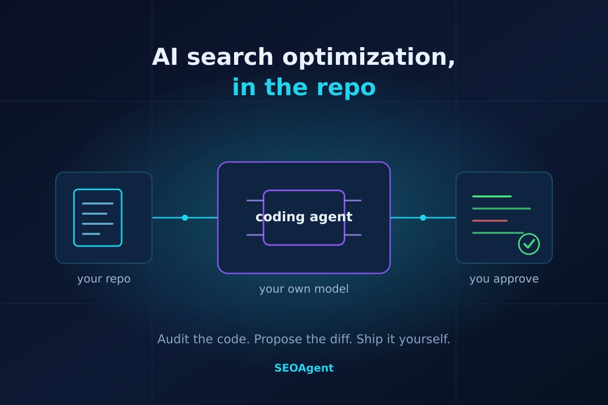 Best AI Search Engine for Developers: SEOAgent