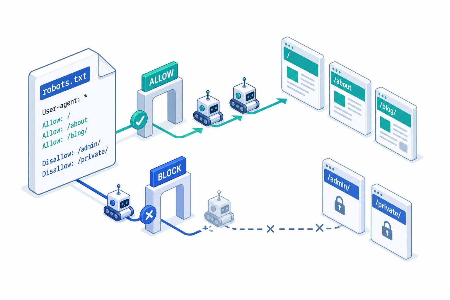 How to Create a robots.txt File Online (and Keep It in Your Repo)