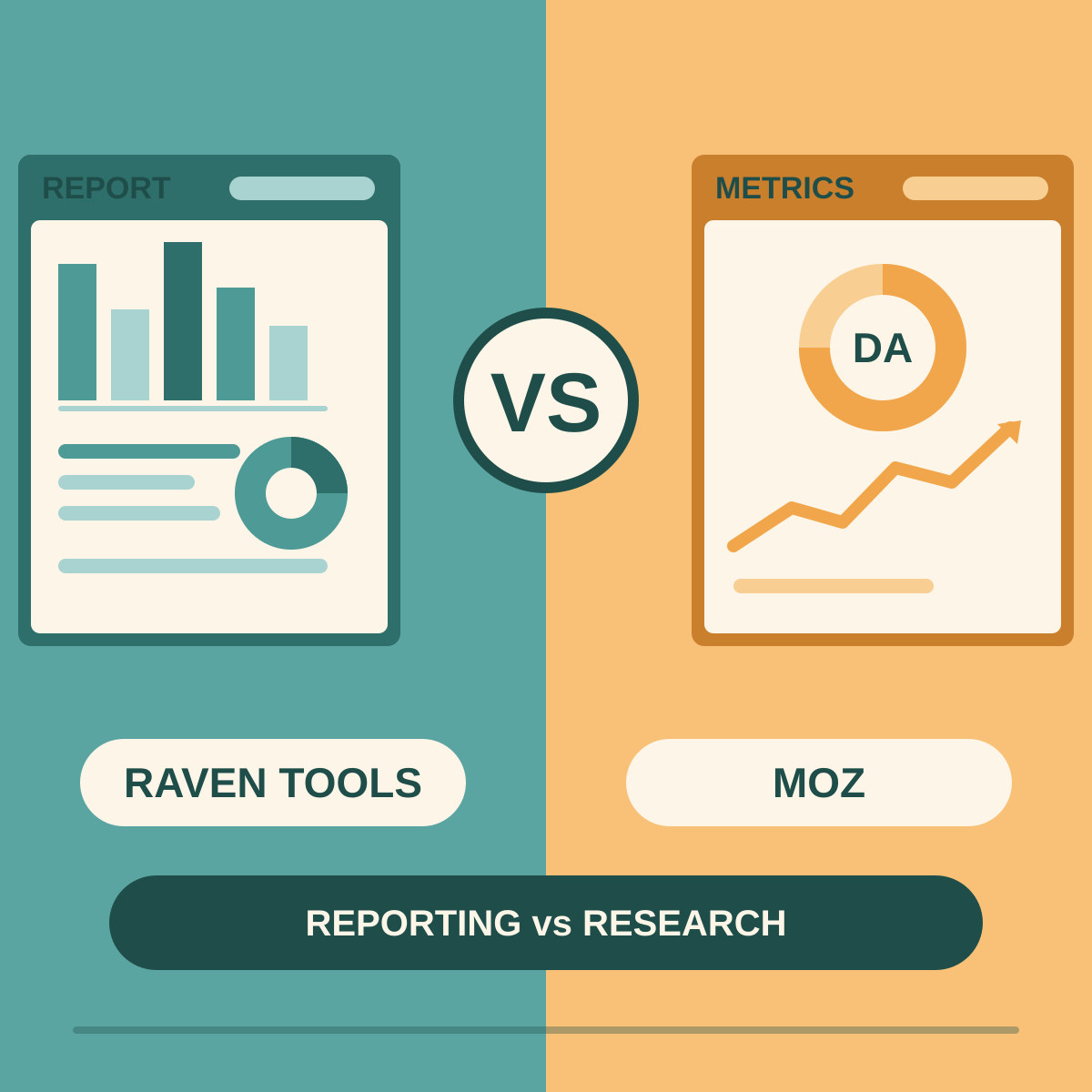 Raven Tools vs Moz: Which SEO Platform Should You Pick?