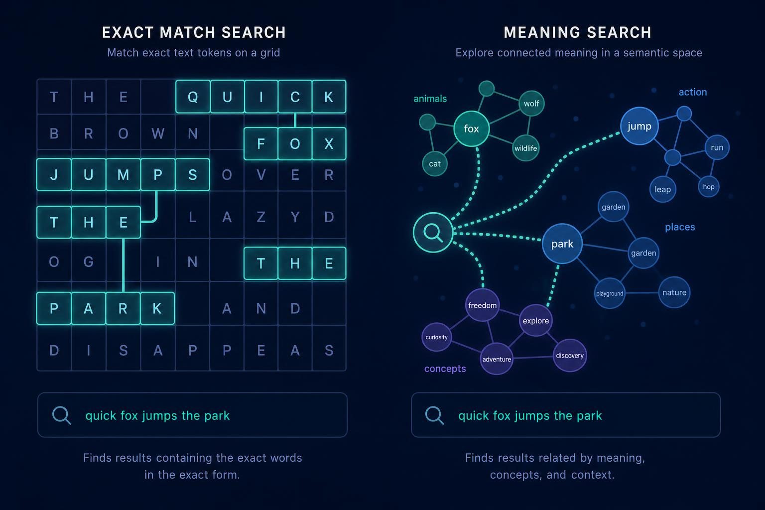 Semantic Search vs Keyword Search: How Each Works and What It Means for SEO