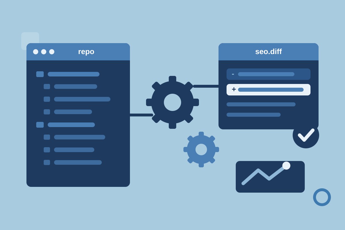 SEO Automation Software for Coding Agents